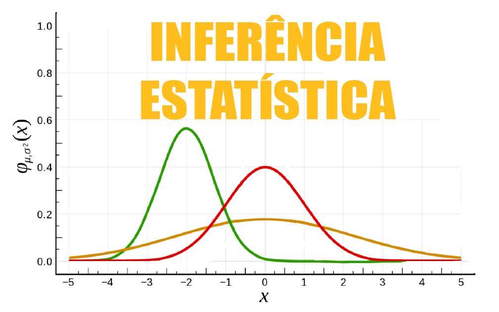 Inferência Estatística